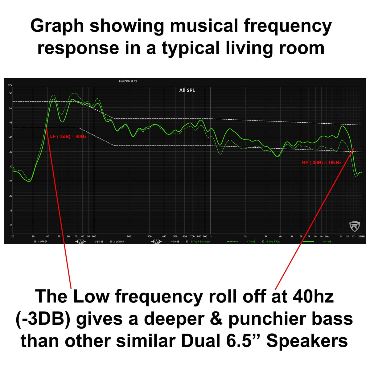 (2) Rockville BASS PARTY 65 V2 Rechargeable LED Wireless Link Bluetooth Speakers