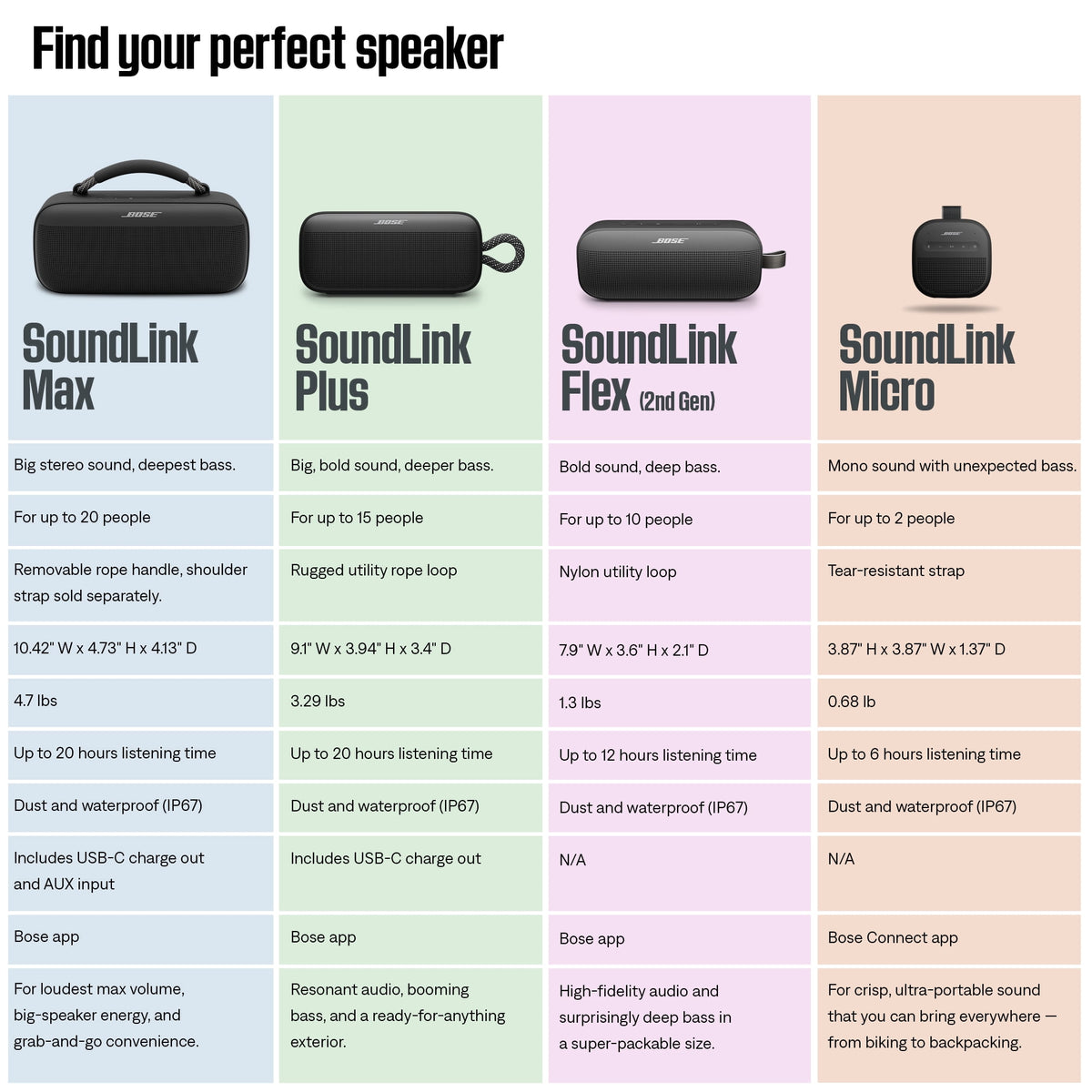 Bose SoundLink Plus Wireless Waterproof Portable Bluetooth Speaker, Blue Dusk