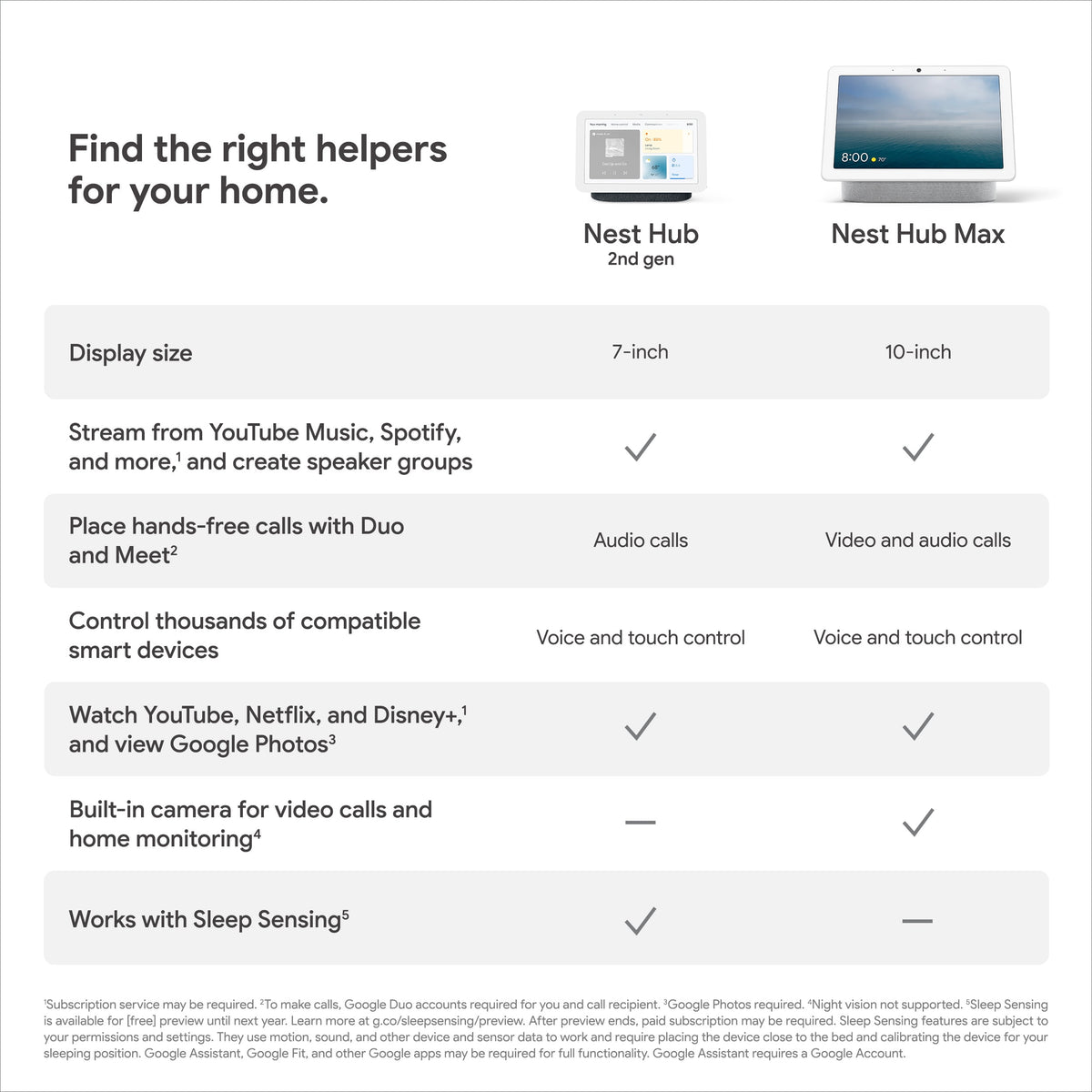 Google Nest Hub 2nd Gen - Smart Home Display with Google Assistant - Sand