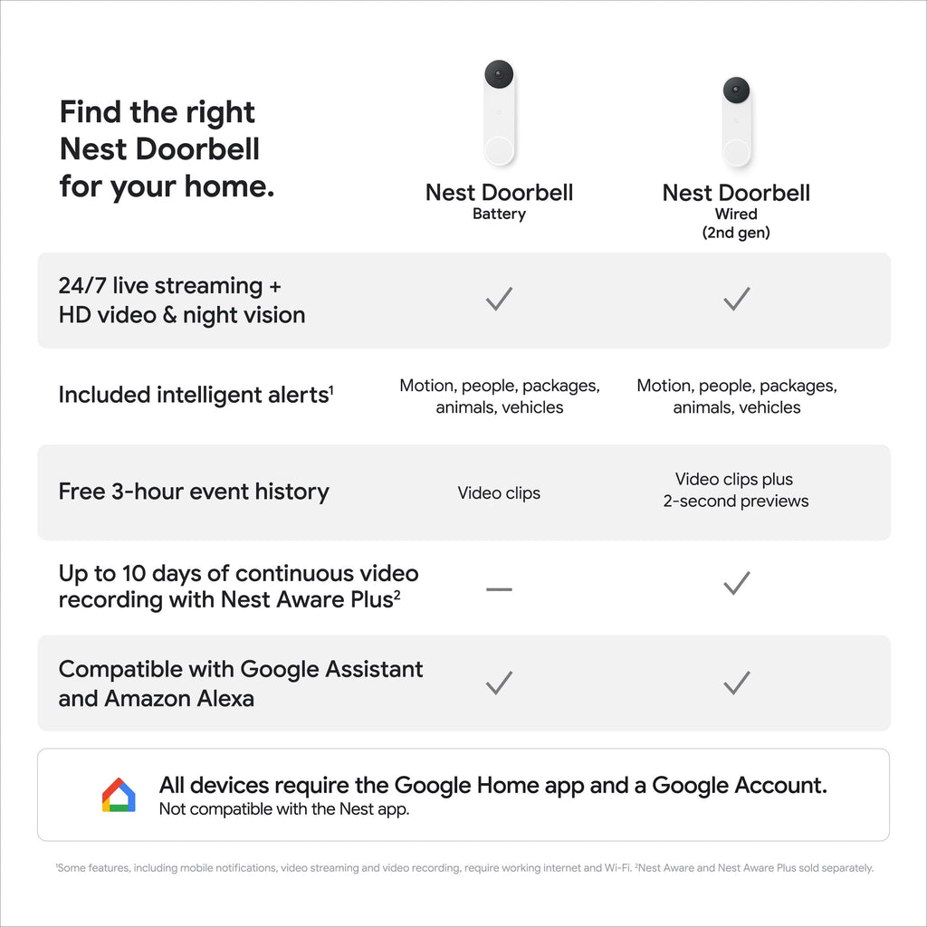 Google Nest Doorbell (Battery) - Video Doorbell Camera - Wireless Doorbell Security Camera - Snow