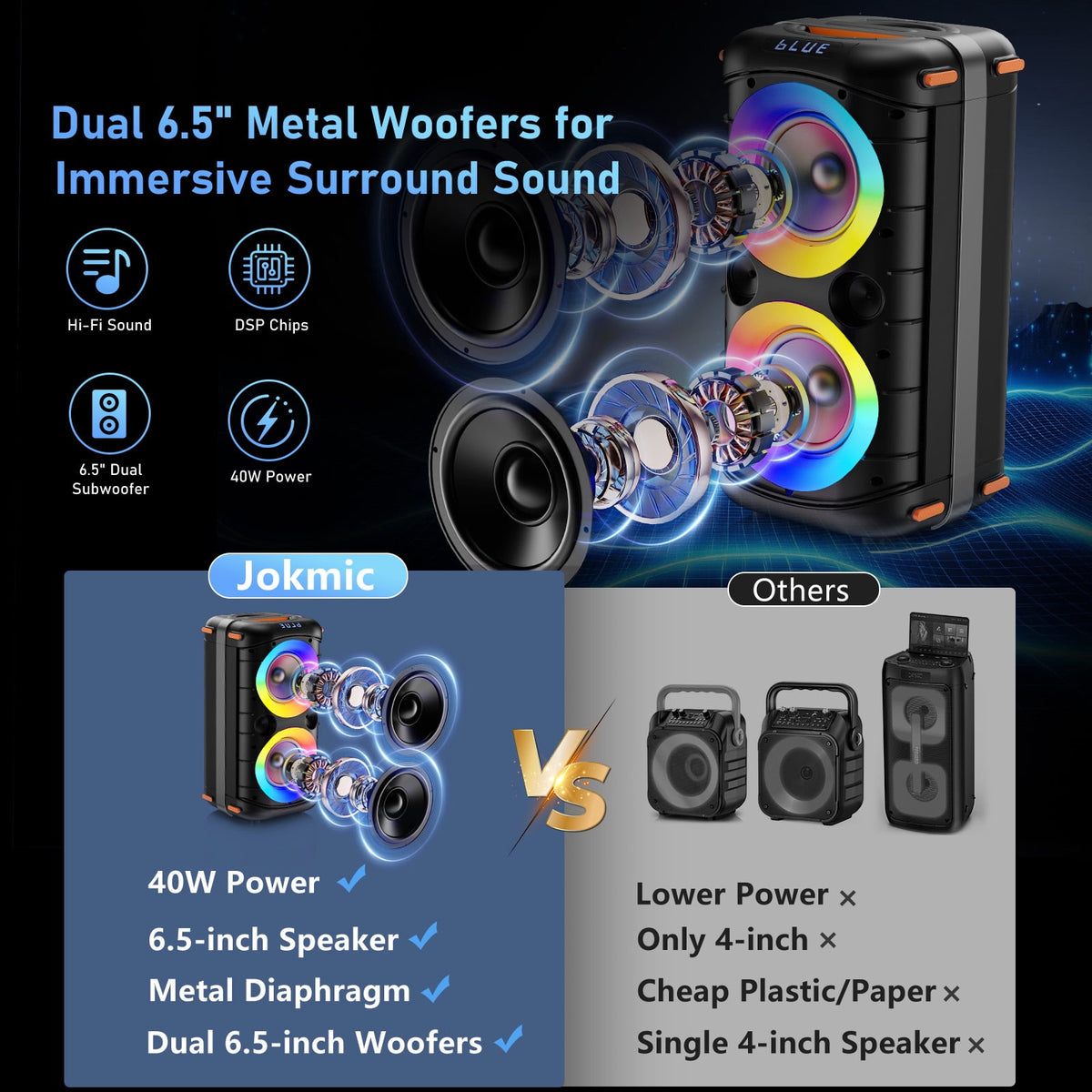 JYX Bluetooth Speaker, Dual 6.5'' Subwoofer Portable Party Speaker System for Outdoor, Deep Bass Party Box with Led Lights, T27-T