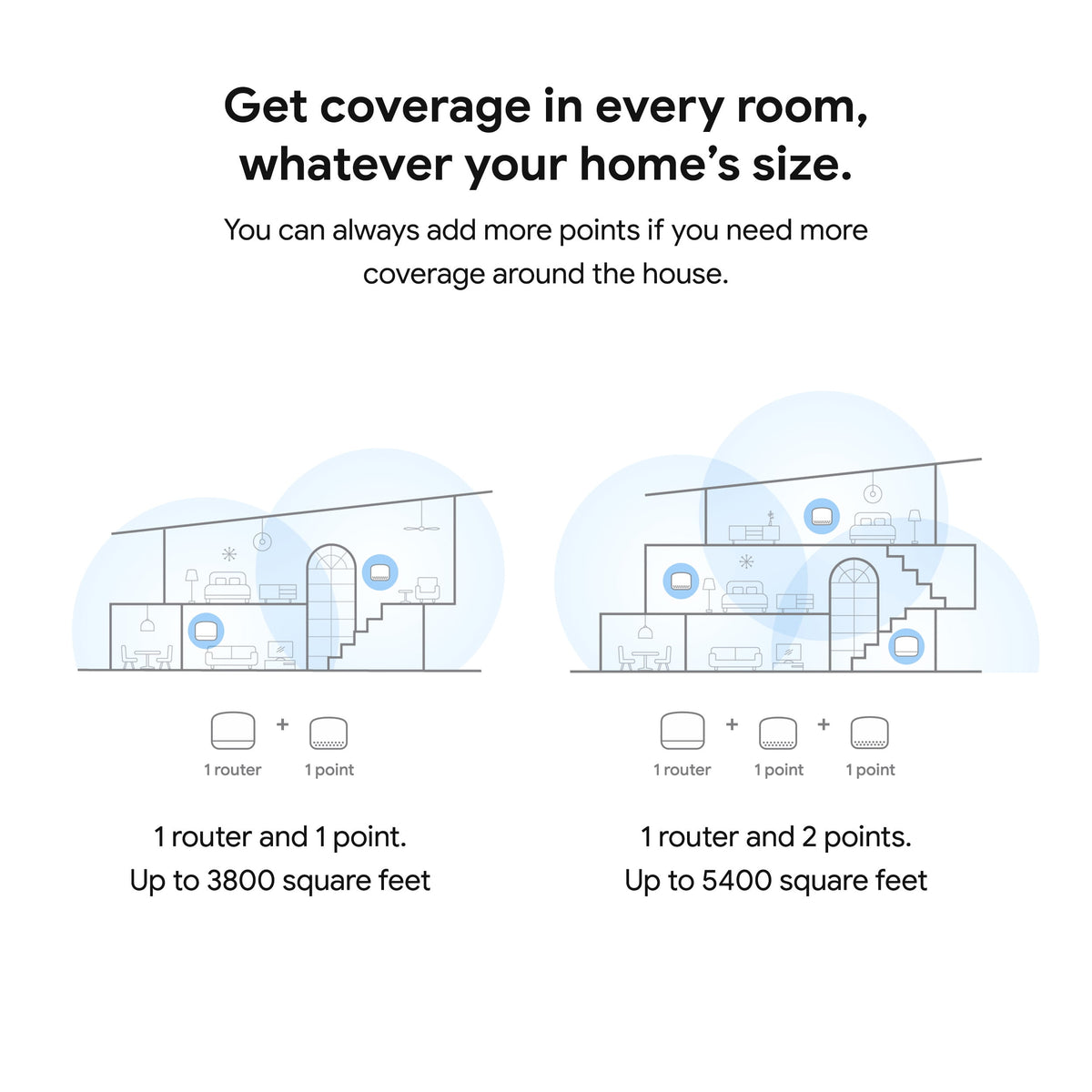 Google Pixel Nest WiFi Router Add On Access Point, Snow