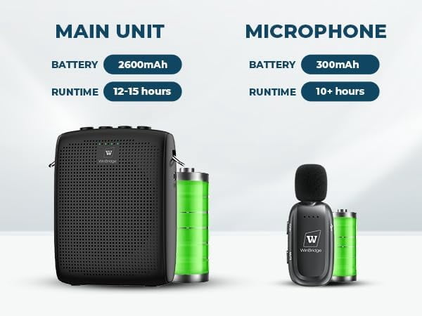 HW HAOWORKS Wireless Voice Amplifier for Teachers - Lapel Mic System Saves Your Voice | 15W Portable PA System with Bluetooth, 12H+ Battery, Auto-Pairing | No Headset, Ultra-Light 18.3g Clip Mic W005