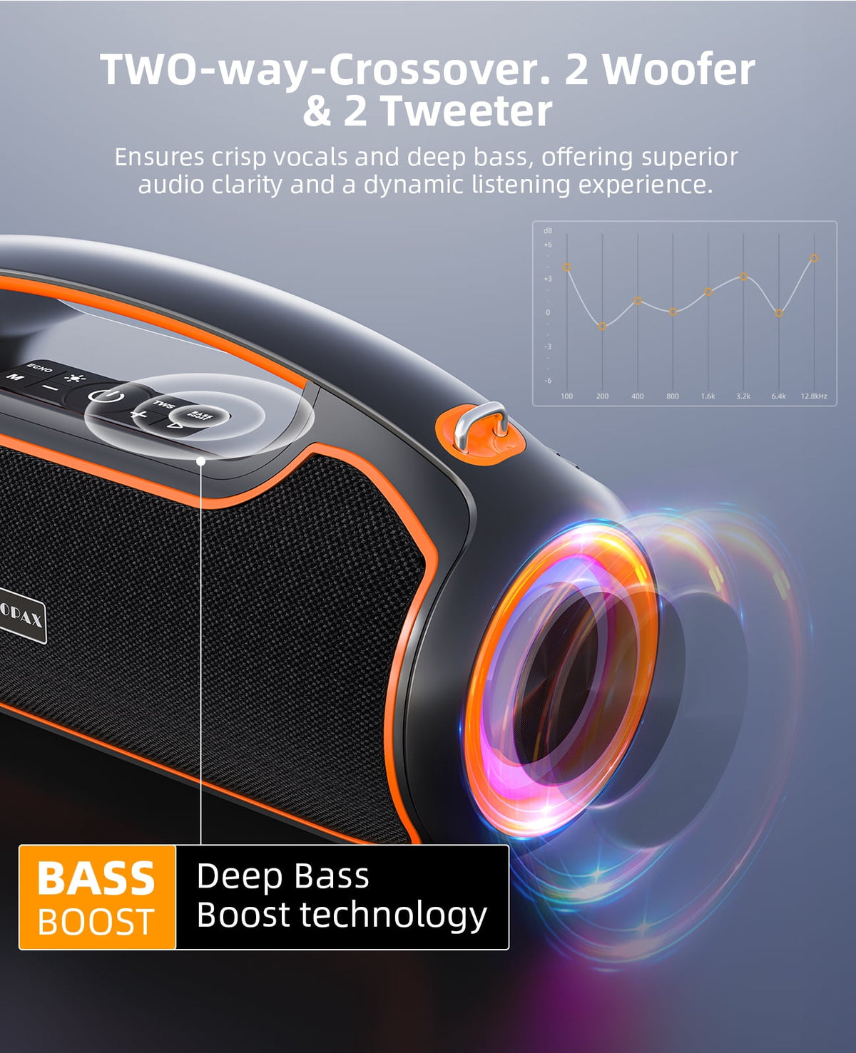 Portable Bluetooth Speaker 200W Peak Wireless, IP65 Waterproof Outdoor Speaker with Bass Boost, 24H Battery, TWS and USB/AUX/TF Input for Party