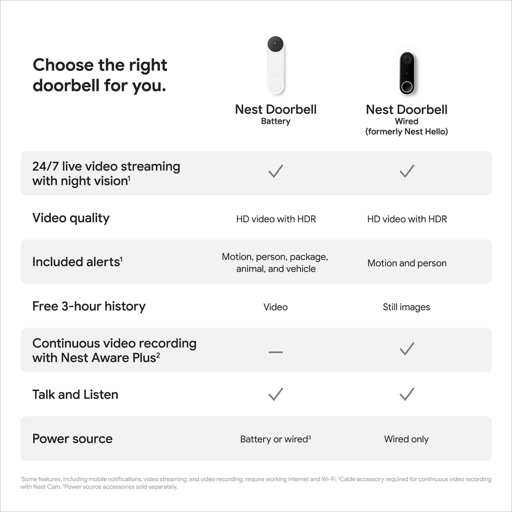 Google Nest Doorbell (Battery) - Video Doorbell Camera - Wireless Doorbell Security Camera - Snow